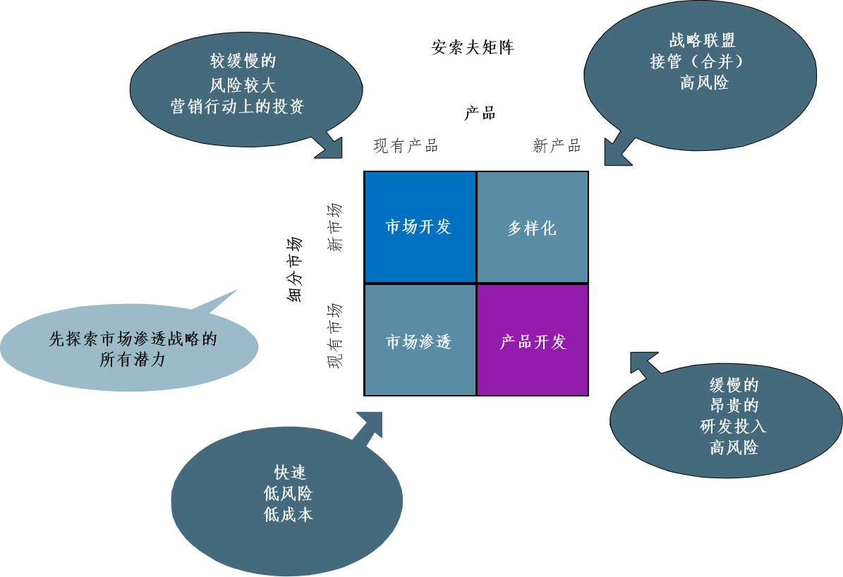 如何做好產品路標規劃