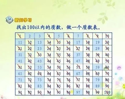 100以內的質數一共25個,雖說不多,但由於其沒有規律,因此對五年級的